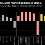 Branża ochroniarska i ubezpieczeniowa z optymizmem patrzy na koniec 2025 roku