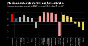 Branża ochroniarska i ubezpieczeniowa z optymizmem patrzy na koniec 2025 roku